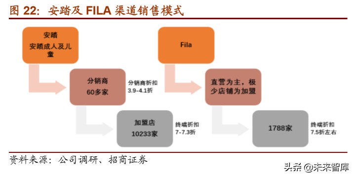 体育用品龙头企业,体育用品行业最新报告