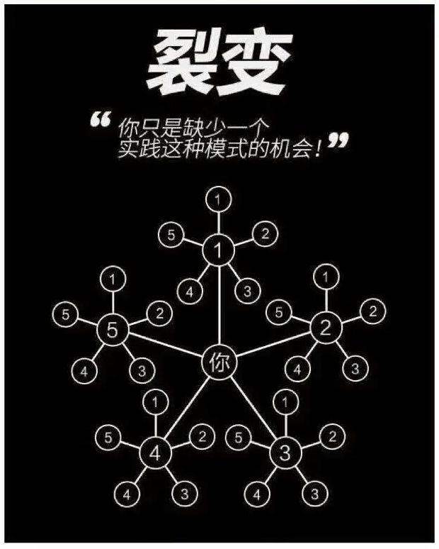 美容产品微信营销裂变策略,微信营销活动裂变核心