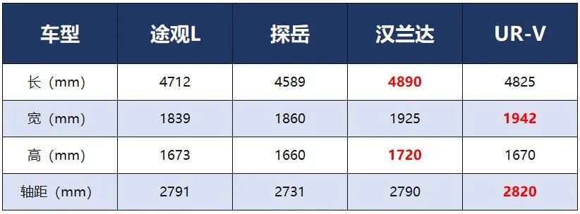 ur-v楂樺搧浣嶆棗鑸皊uv缂虹偣,鍏ㄦ柊ur-v甯︿綘棰嗙暐