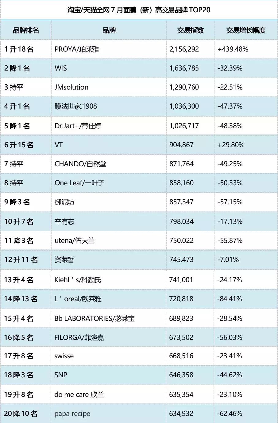这些神奇的面膜，正在掏空消费者的钱包