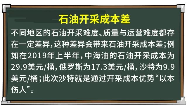 原油价格大跳水,国内油价会怎么样?