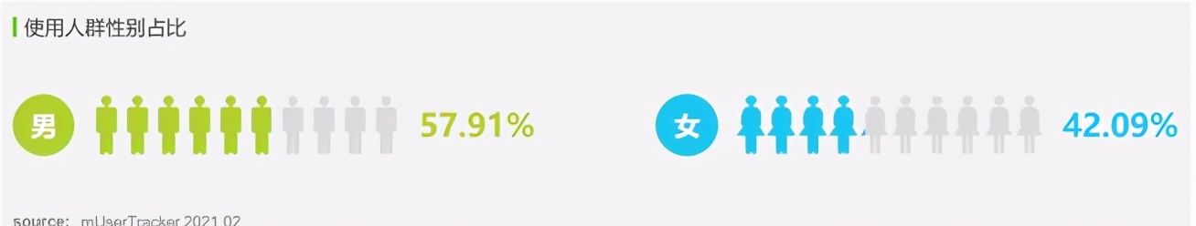 探探的市场分析及定位,探探聊天案例分析