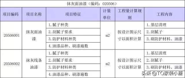 装修工程量计算方法和标准,装修工程量清单计算步骤