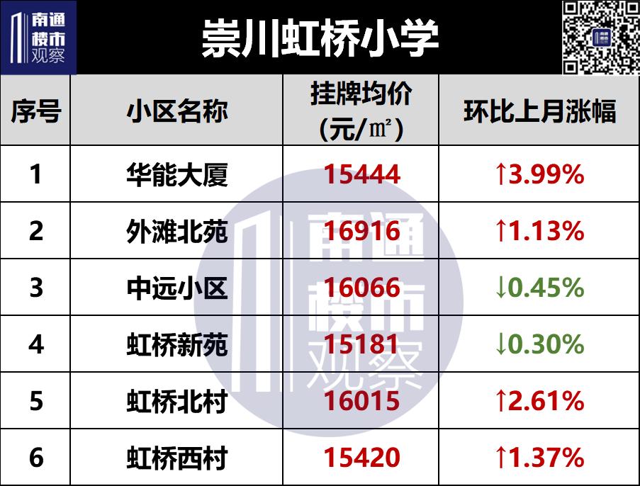 2023南通二手房成交价格查询,南通2018年学区房价格