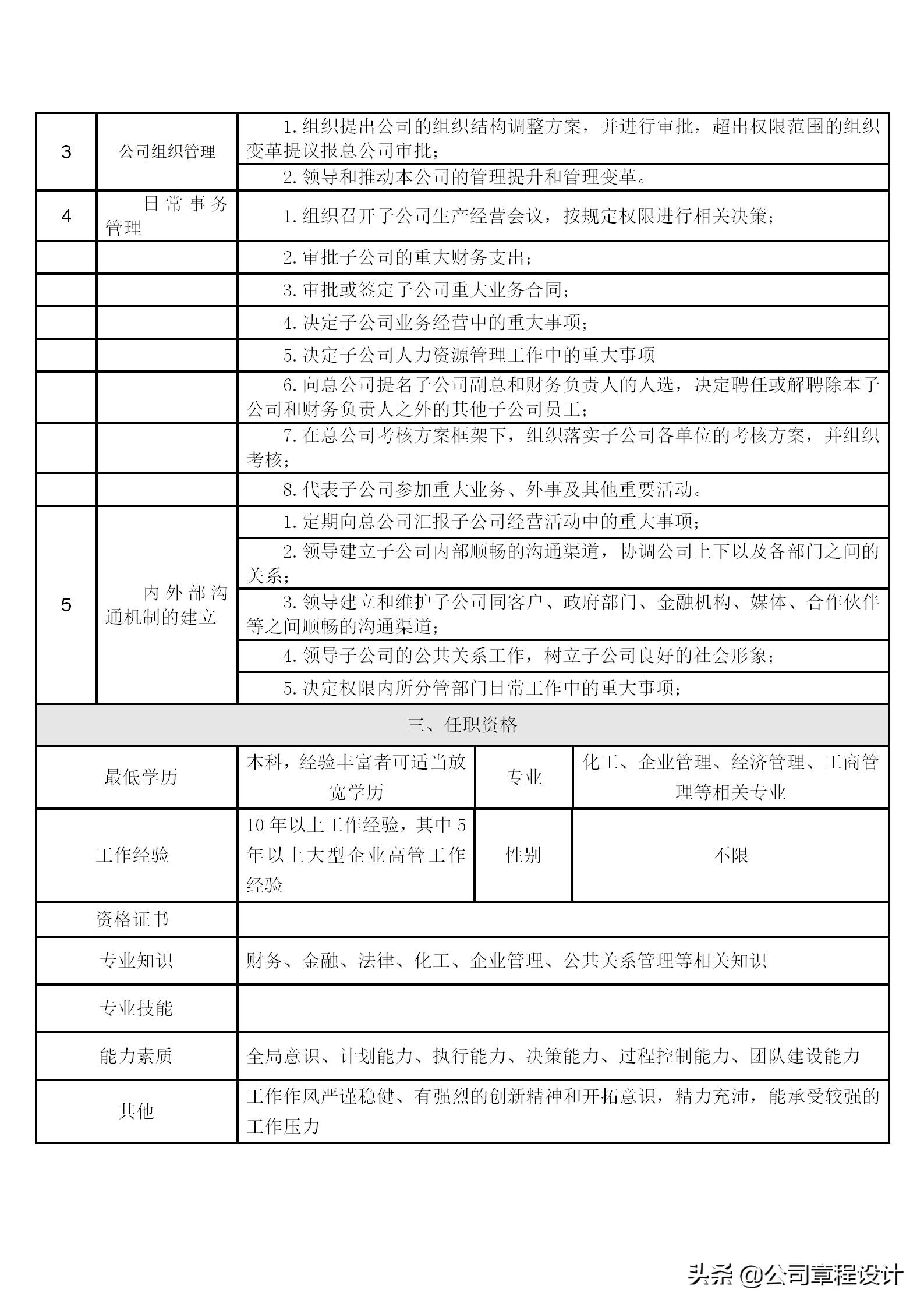 企业高管岗位责任制,公司六大高管岗位职责