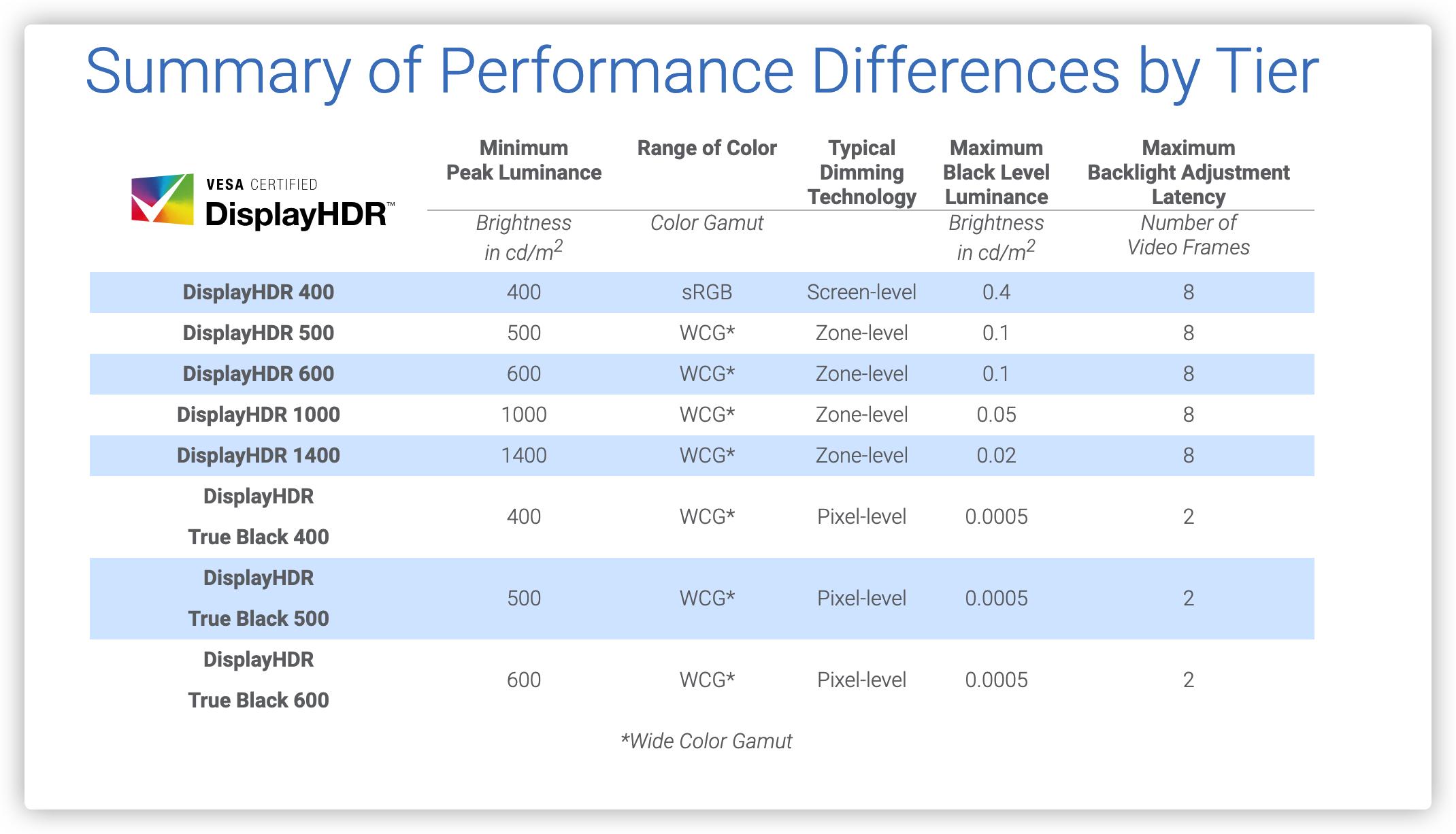 2023年4K显示器推荐及选购指南,双11显示器推荐2021排行榜