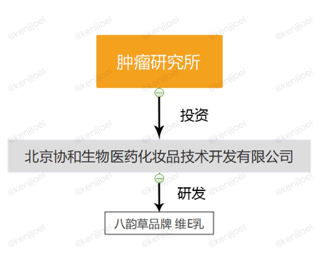 网红协和维e乳,维e乳和精心硅霜哪个好用