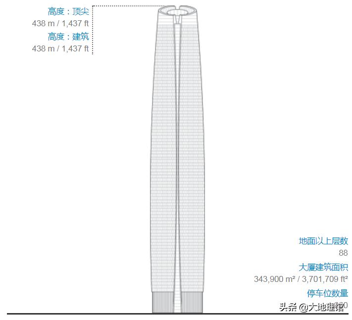 1950前的高楼大厦一览,1933城市建筑图片
