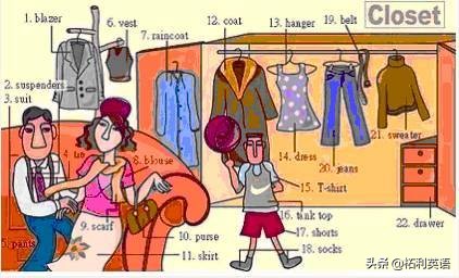 36张图记住英文生活用词,3-6岁儿童必背英语24个单词