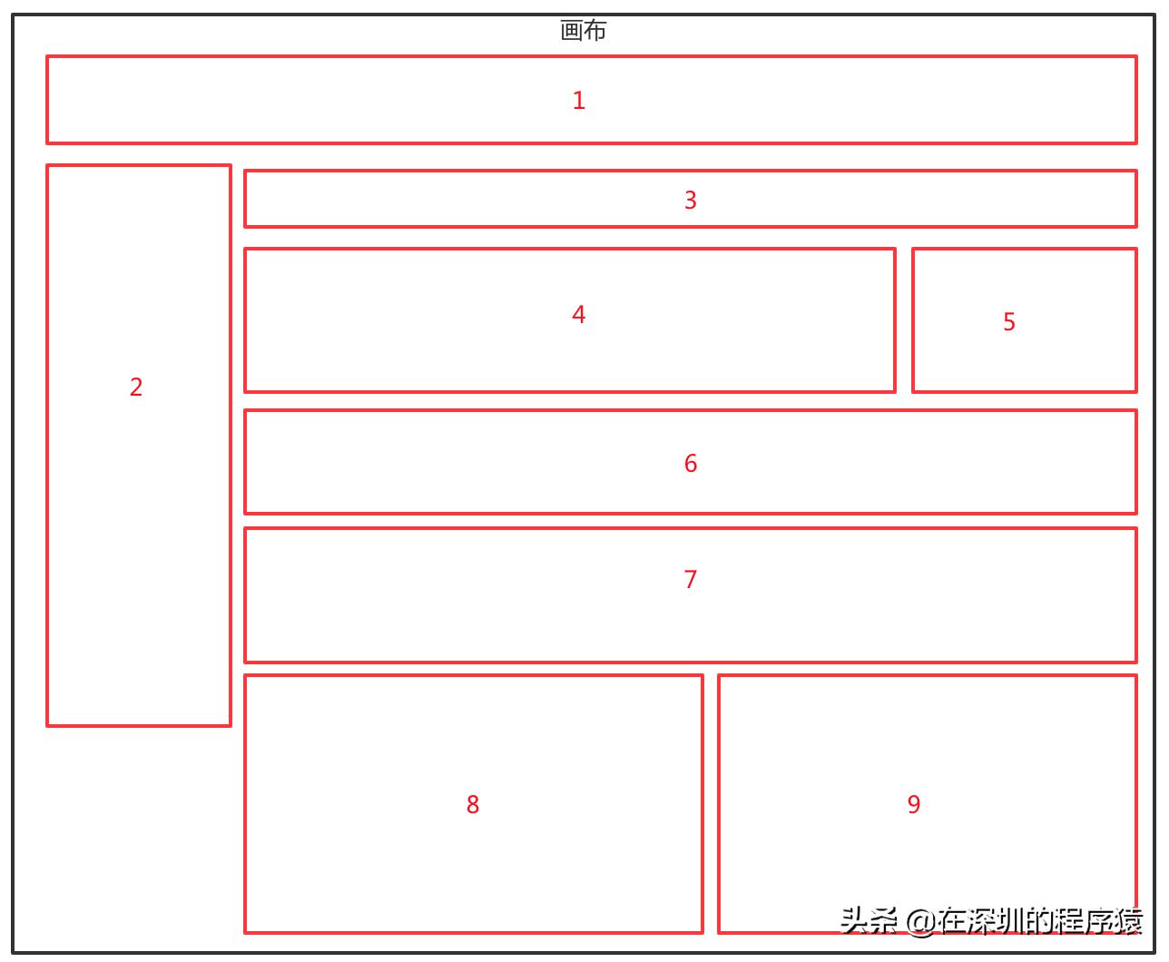概览页面设计,页面布局可拖动插件