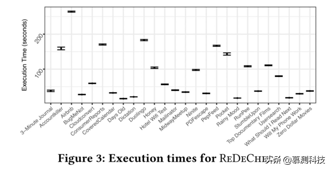 无显式预期输出的响应式网页中自动化布局故障检测