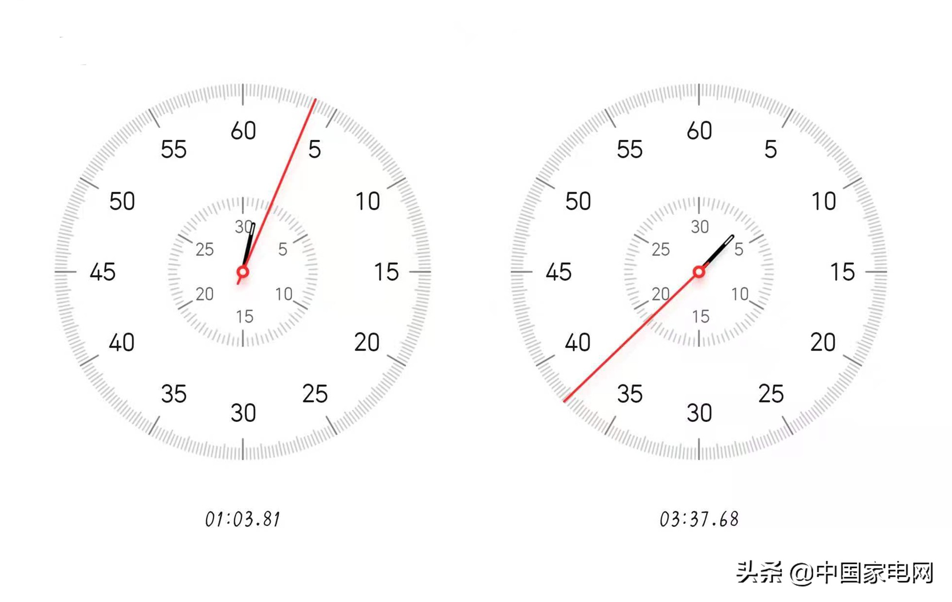 四款冲牙器对比,请问能推荐两款冲牙神器吗