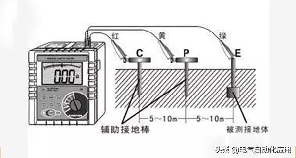 怎样检查家里的地线有效,怎样才知道地线起作用
