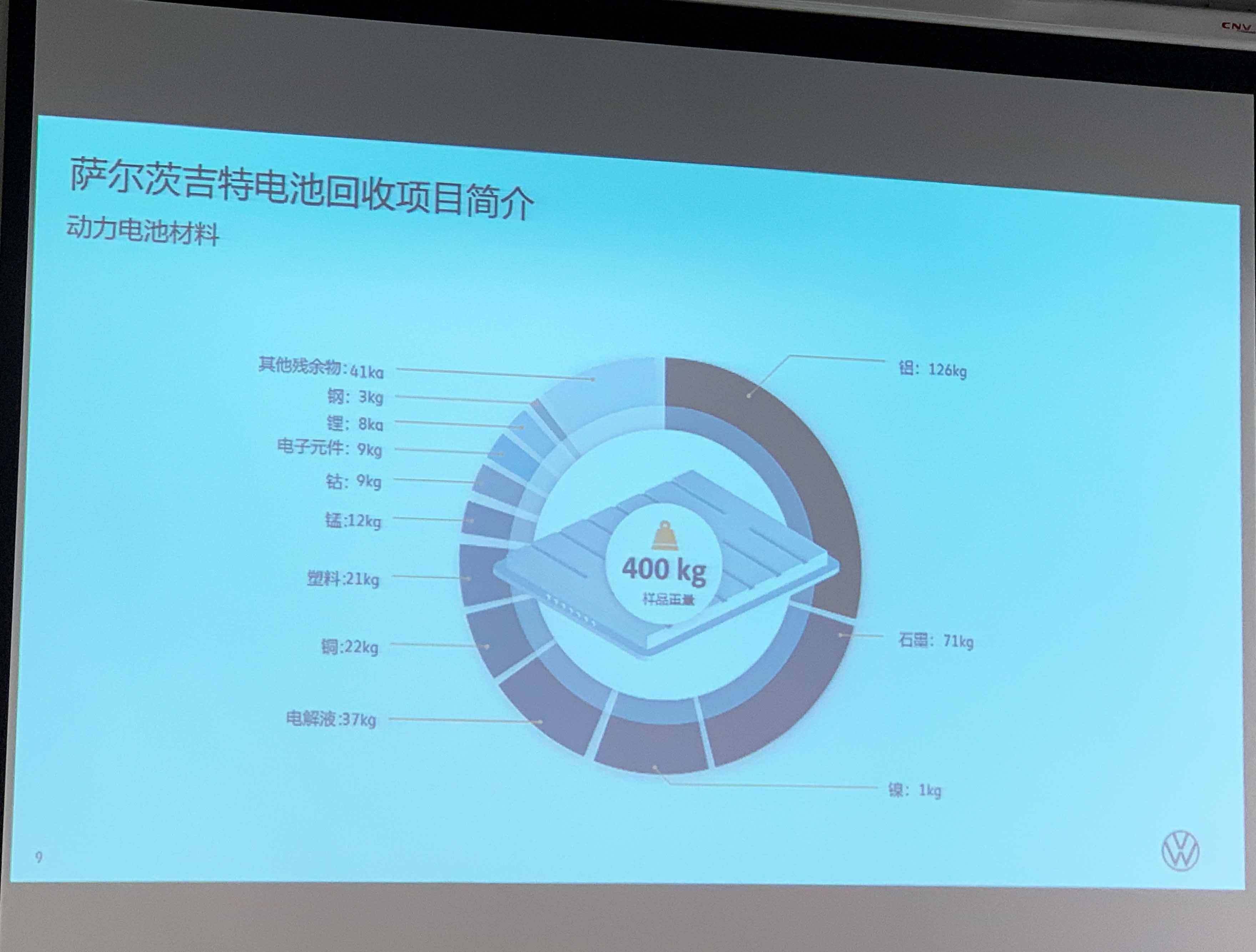 劫后余生or超度重生，ID.4的动力电池最终将是何种命运？