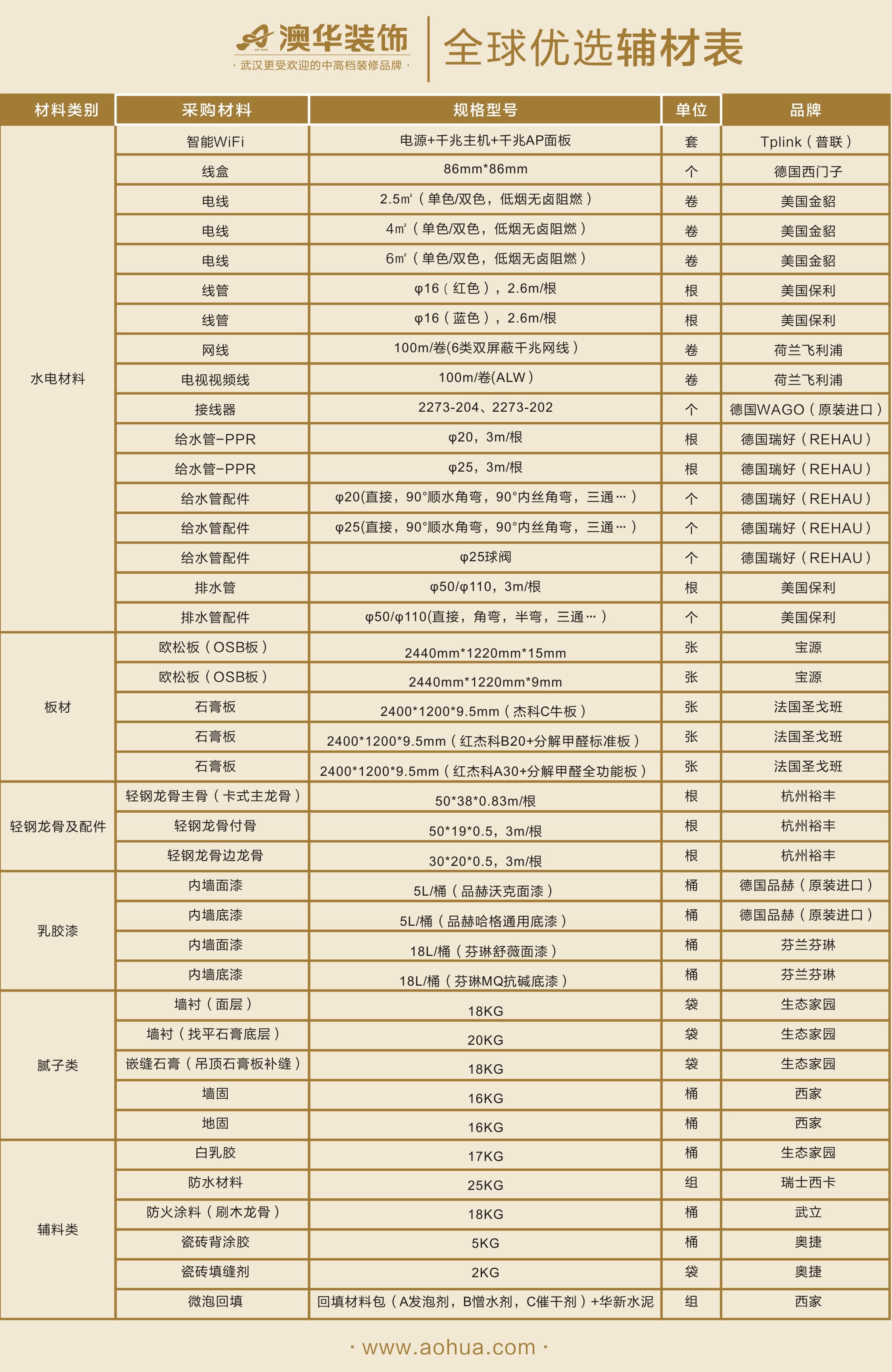 半包需要买的材料要花多少钱,半包装修和全包有什么区别