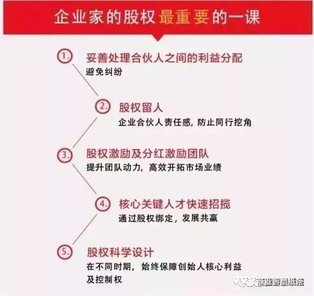 融资和资本运作有什么关系,融资的意义不在于钱而在于