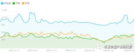 “疫”云之下,尚能美否?NCP疫情对美妆个护消费的影响分析