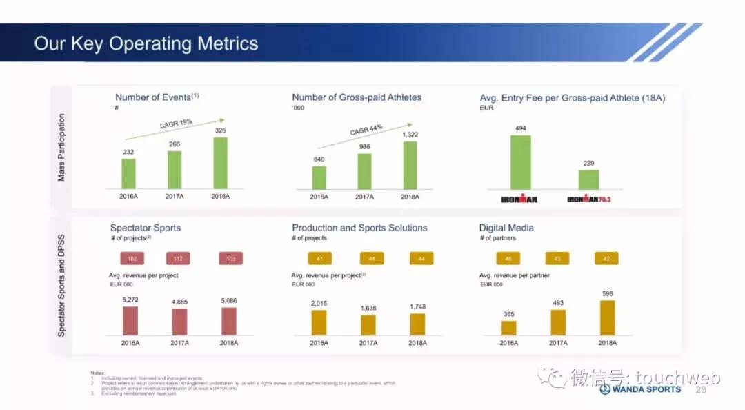 万达体育股票是否将要发行,万达集团路演