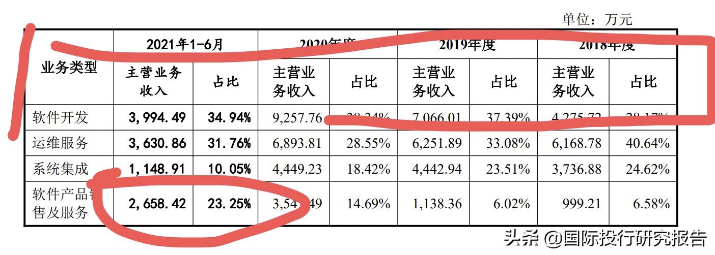 威士顿ipo最新事件,威士顿ipo最新消息