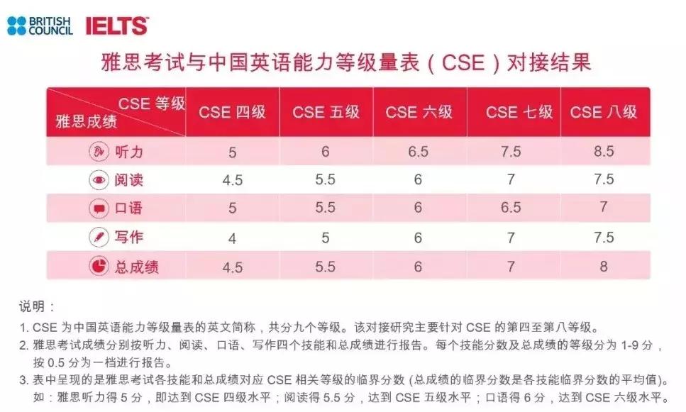 cet四六级要高分吗,cet四六级