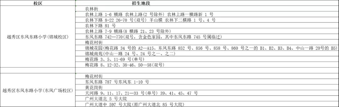 广州最高端的学区房,广州最牛掉价学区房