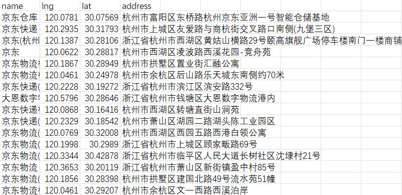 您的快递到哪了？用最简单的方法教你制作空间热力图