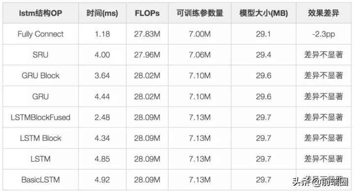 外卖送到手之前都经历了些什么,一个完整的外卖如何送到手里