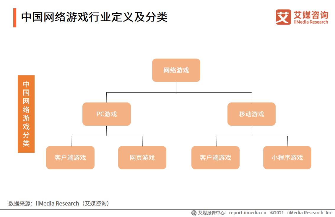 快手网络游戏发展挑战分析：游戏品类较为单一