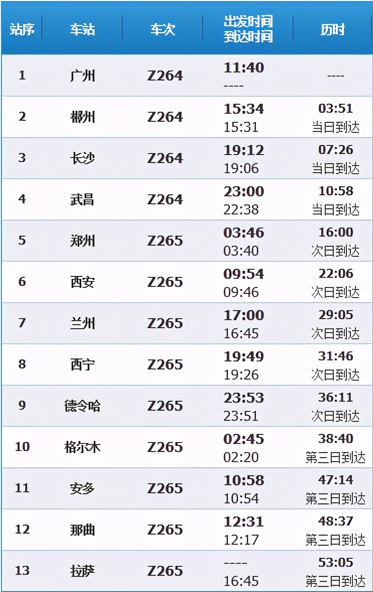 北上广进藏列车,北上广最佳行程路线