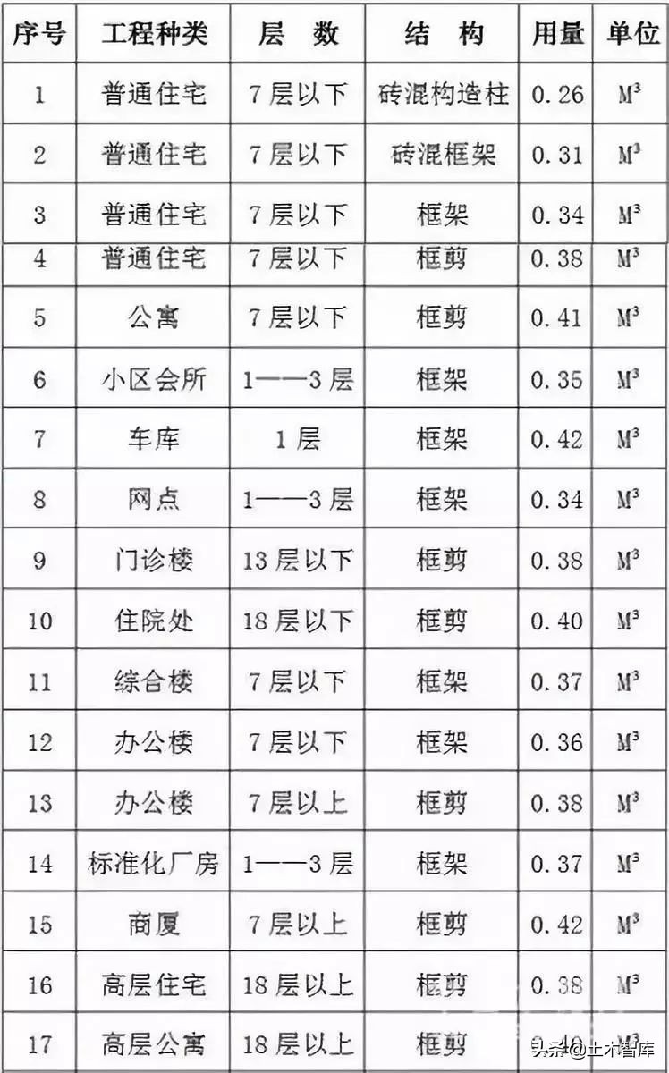 混凝土专家解答,混凝土提问