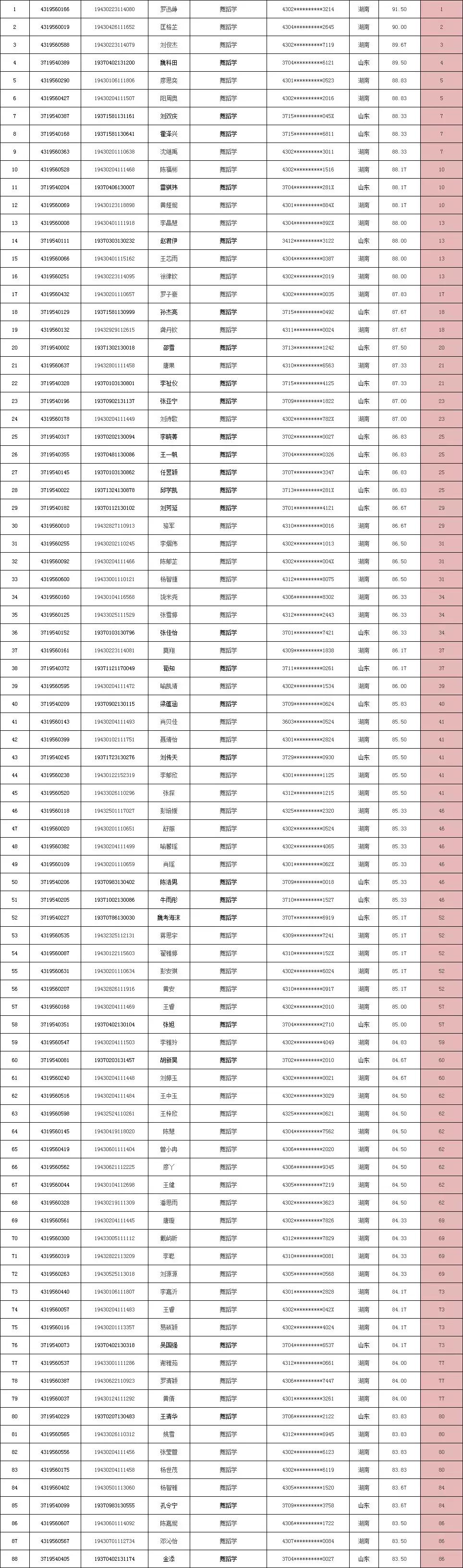 艺考丨华侨大学2019年音乐舞蹈学院校考合格名单公示