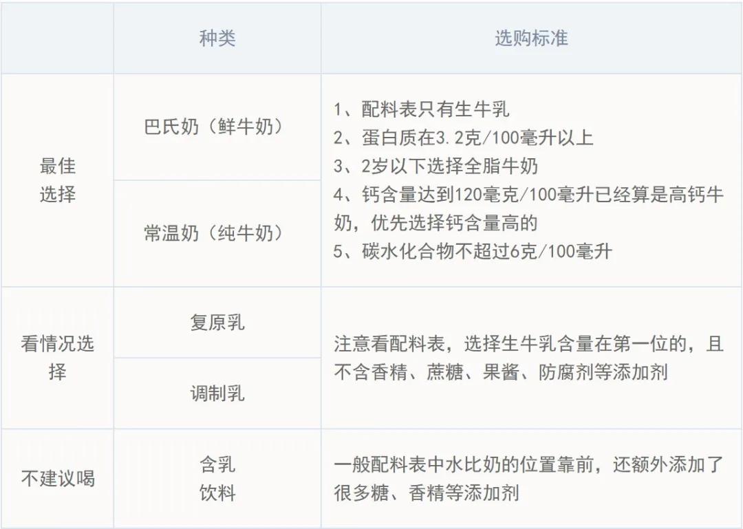wenno：8岁男孩喝鲜奶发烧2个月：一篇文章说清牛奶的4个常见问题