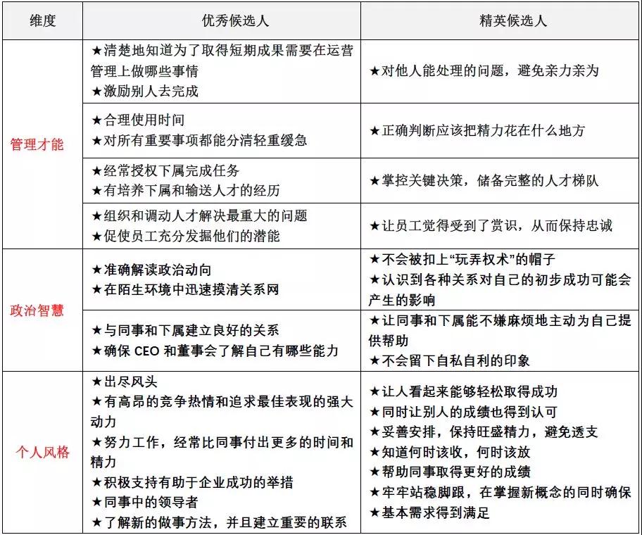 如何提升企业领导力的案例,领导力培训设计思路