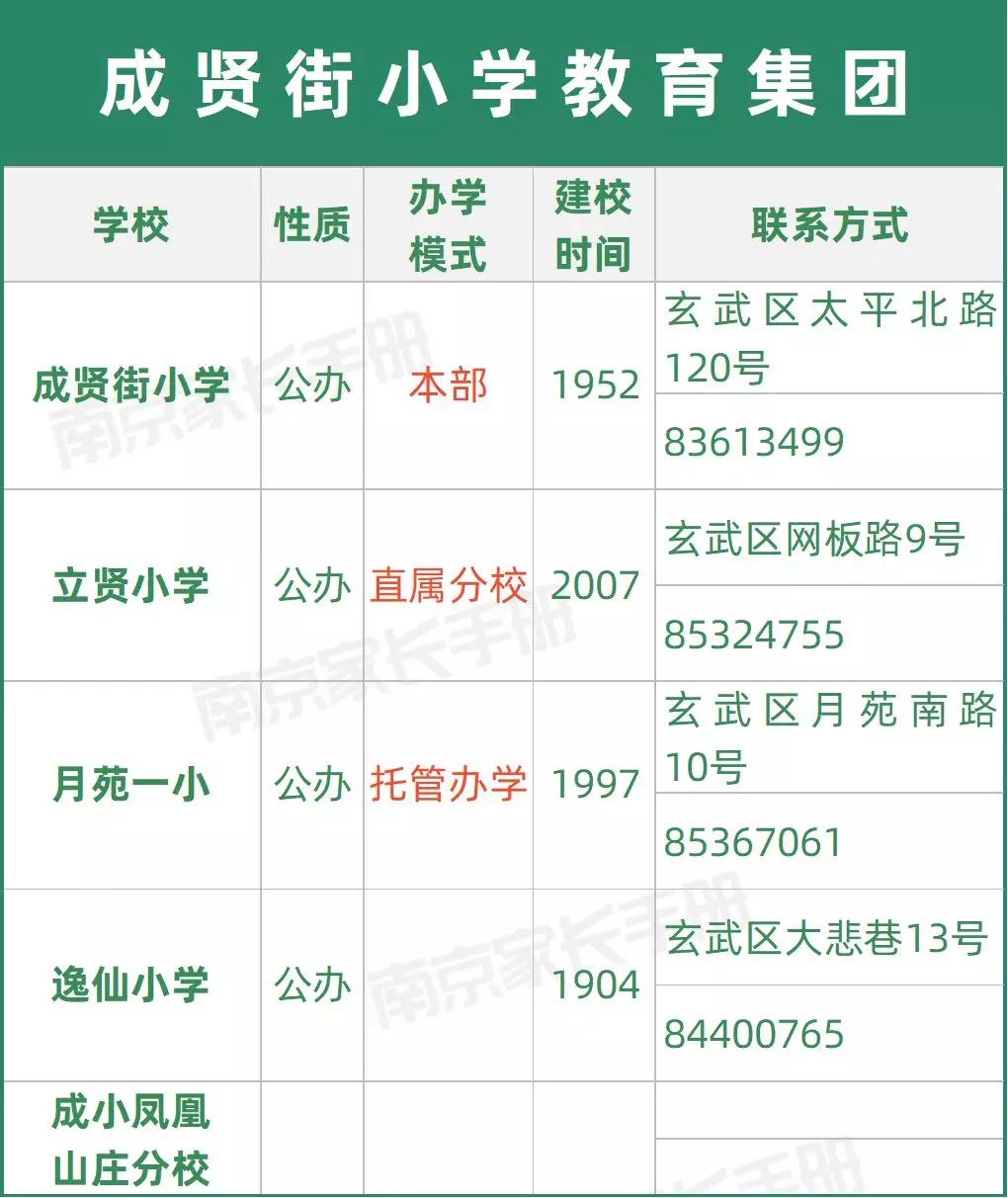 南京教育集团有哪些学校,又一学校