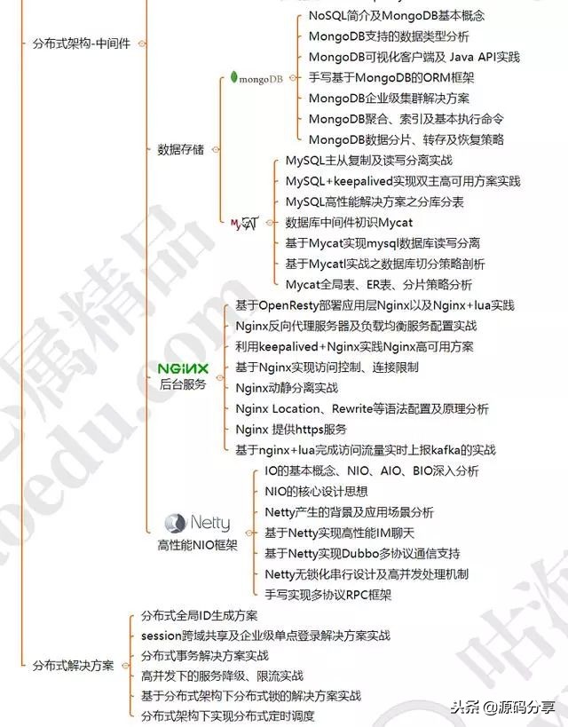 阿里前端开发招聘条件,阿里java一般在哪招聘