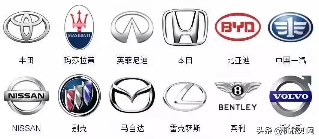 全球所有汽车品牌车标,全球有多少车标