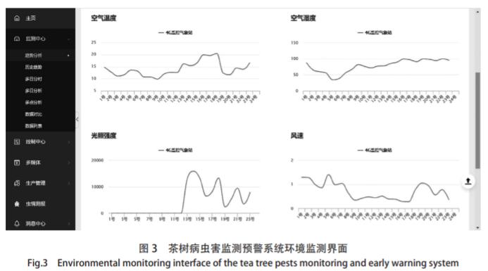 茶树病虫害防治研究专家,智能茶树病虫防治