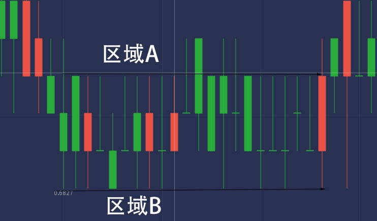 怎么找到趋势买入点,蜡烛图k线量价买入法