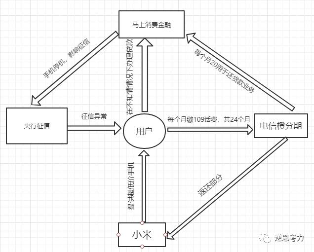 被电信误导升级套餐,如果电信欺骗了我该怎么办