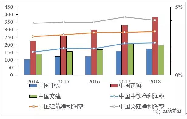 中国中铁最新趋势分析,中国中铁2022年一季度经营情况