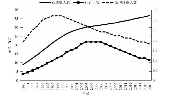 艾滋病是否通过蚊子传染,蚊子拍出血会传染艾滋病吗