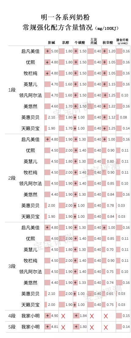 明一有机奶粉的优点和缺点,明一奶粉排行榜第几
