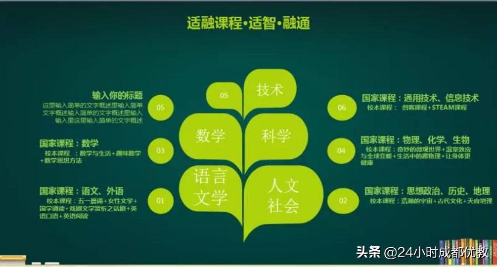 有情怀、国企管、小班化、性价比超高,尽在成都盐道街外语学校