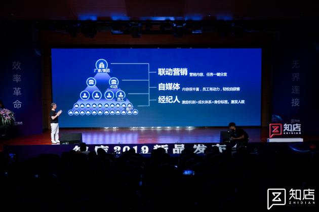 车商通现在怎么样了,汽车经销商的数字化转型