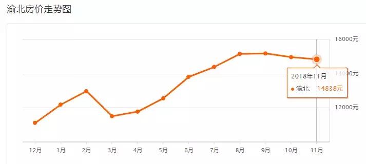 重庆12月最新房价一览,重庆11月房价走势最新消息