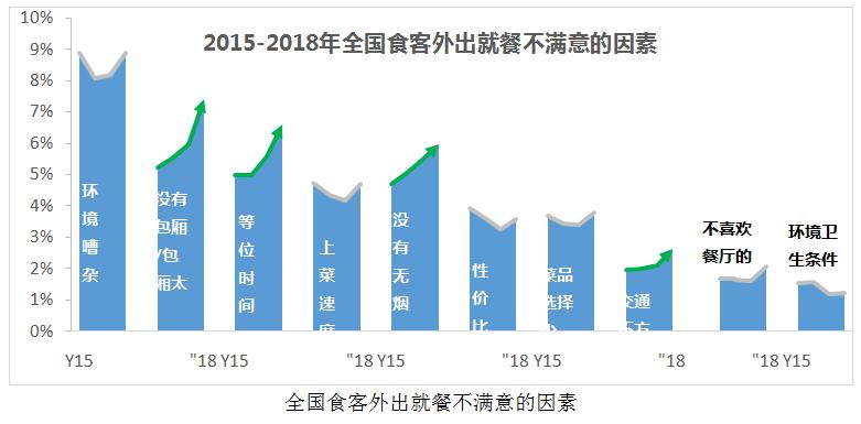 餐饮品类发展报告2022,餐饮业现状与前景数据分析