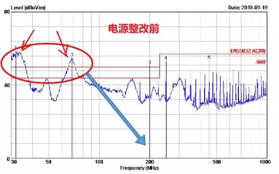 电源端口eft如何测试,电源接口氧化怎么处理