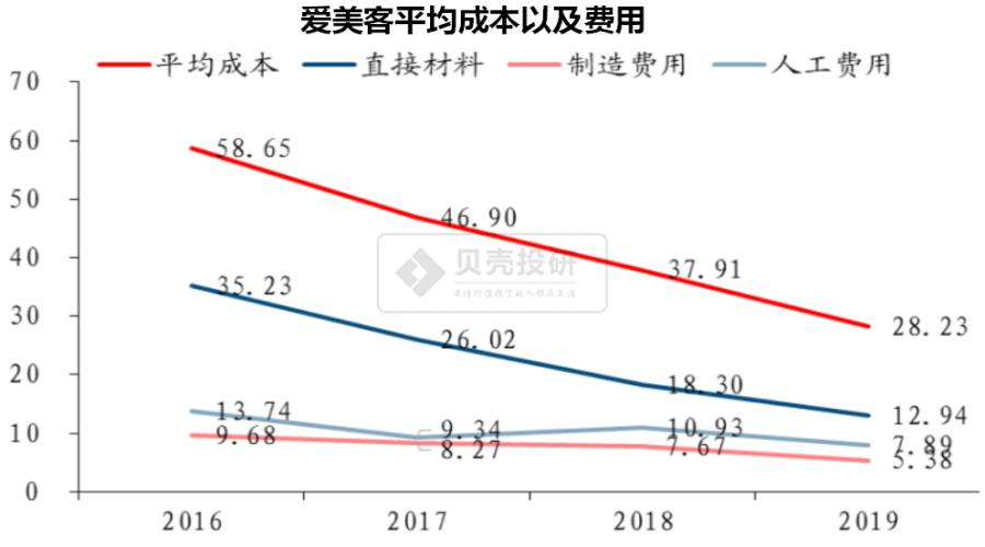 玻尿酸龙头爱美客毛利率力压茅台,爱美客玻尿酸分析