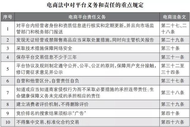 电商新规定微商需要执照吗,微商新电商法规定