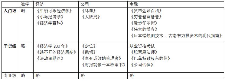 金融书入门,金融学入门必读十大书籍